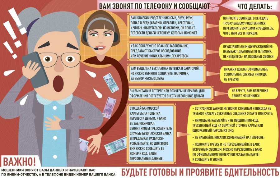 Как не стать жертвой киберпреступников?
